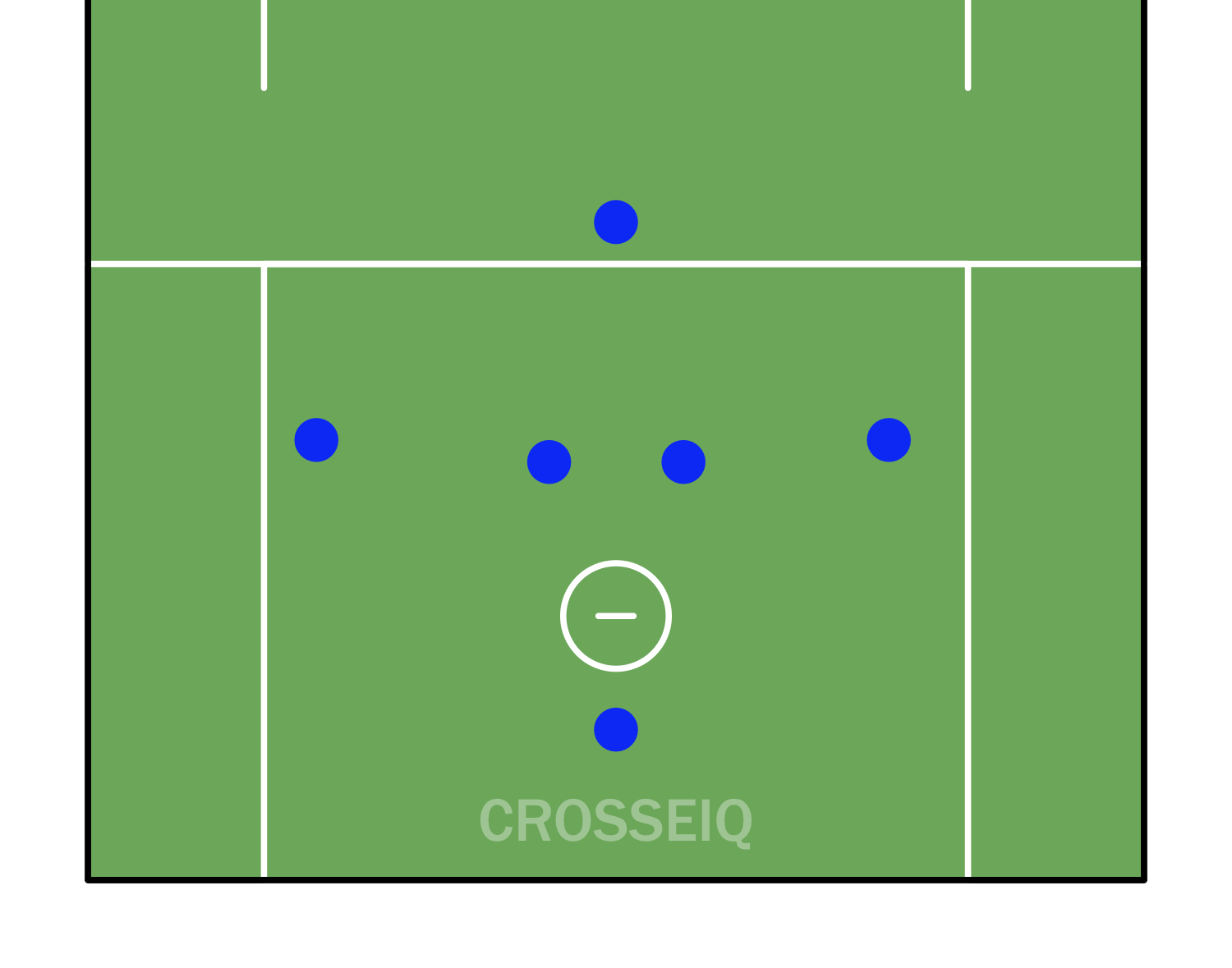 Diagram of 1-4-1 offensive set
