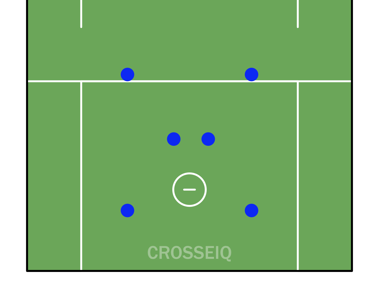 Diagram of 2-2-2 offensive set