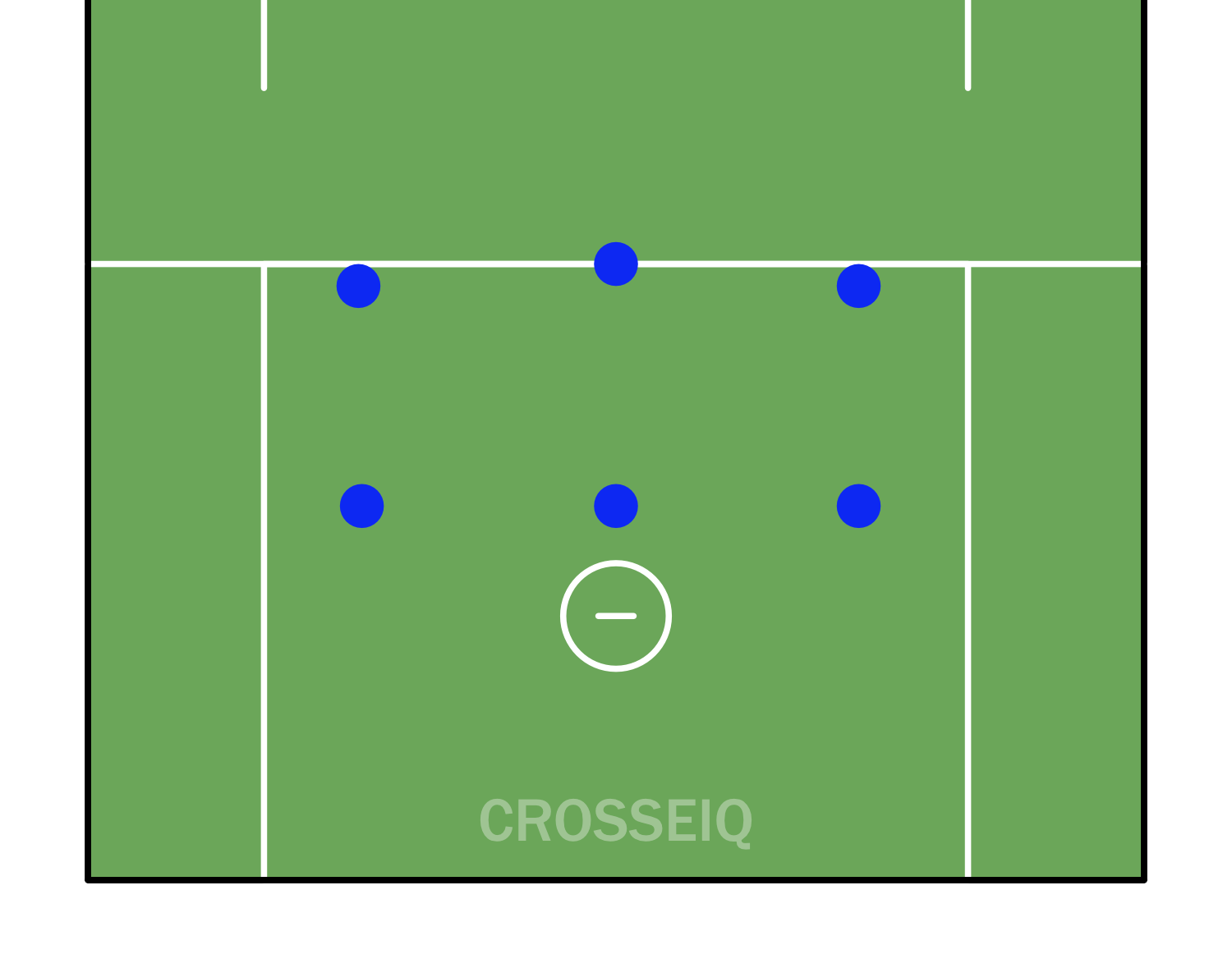 Diagram of 3-3 offensive set