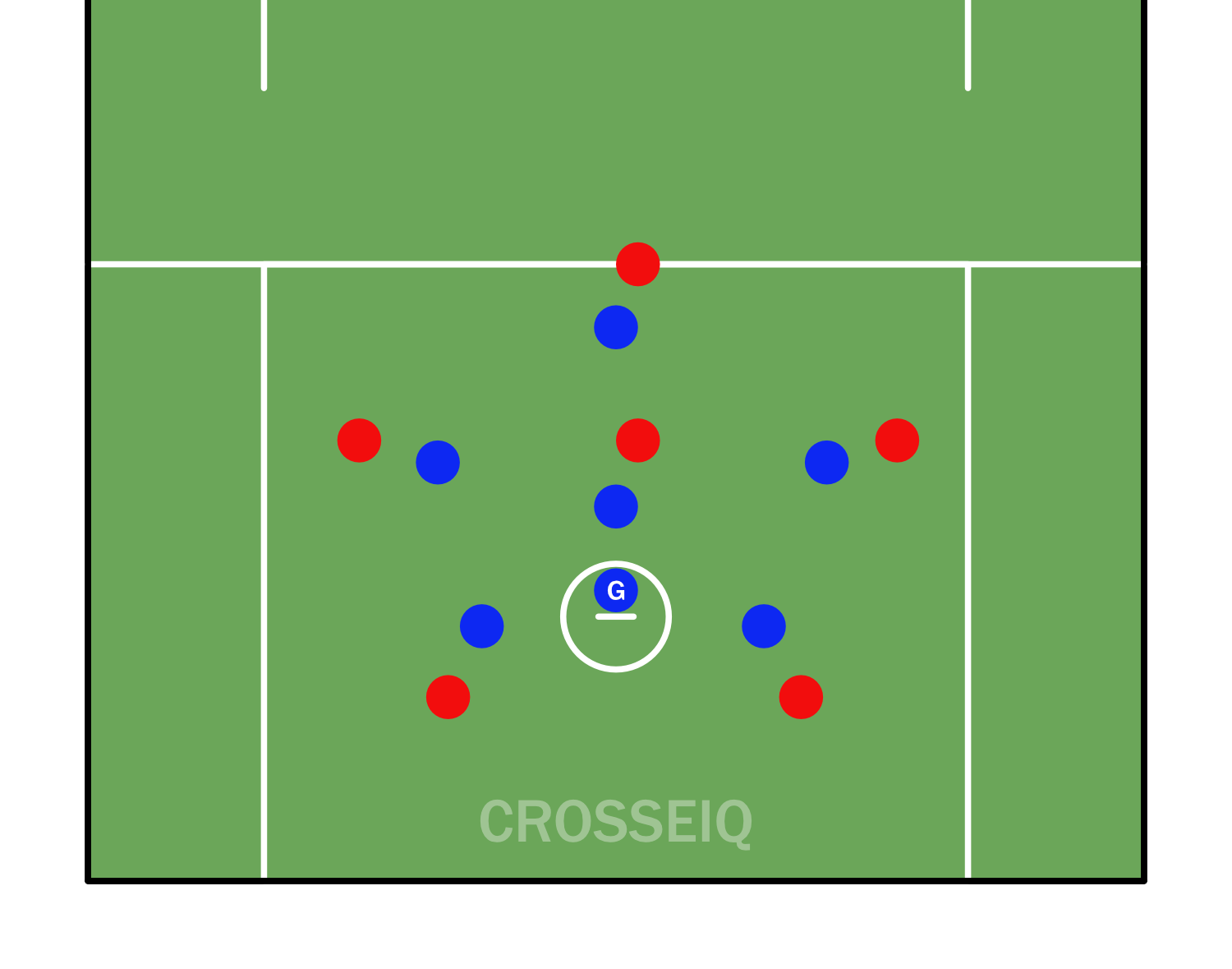 Diagram of Man defensive set