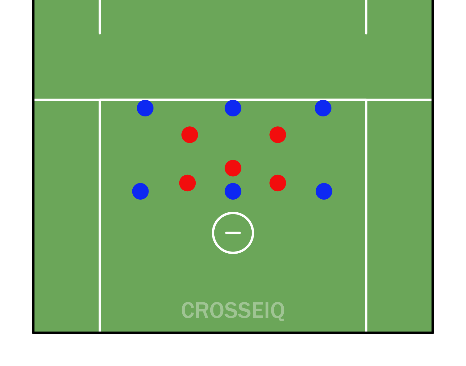 Diagram of Man-Down defensive set