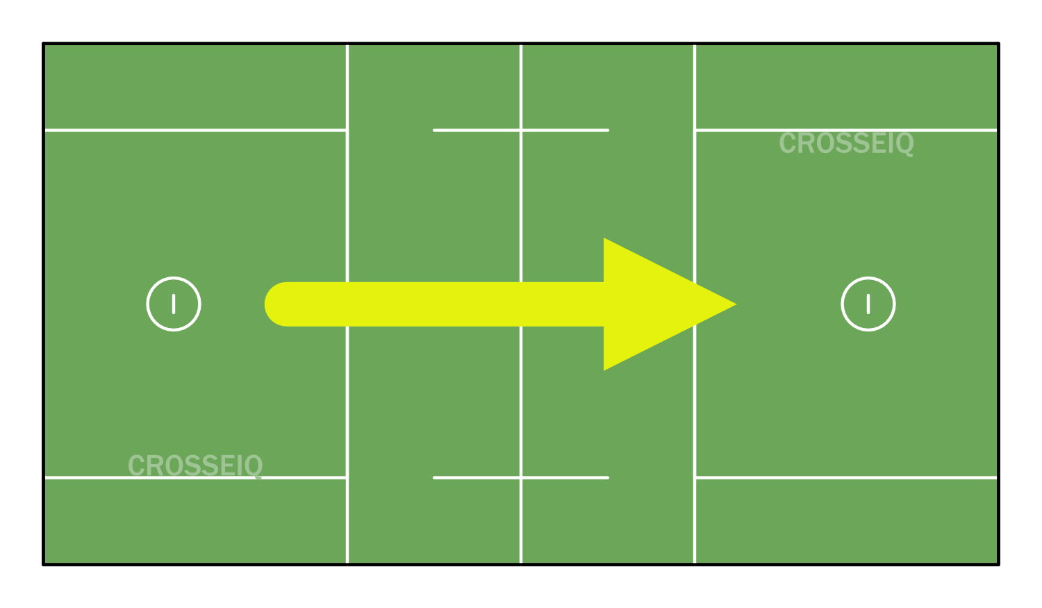 Diagram of Clear transition play